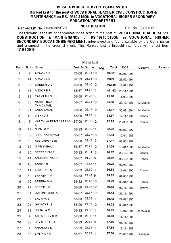 Psc Rotation Chart